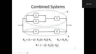 Reliability Engineering: Network Reliability