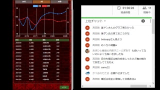 視聴者様と交流、友達対局ライブ(1時間程）