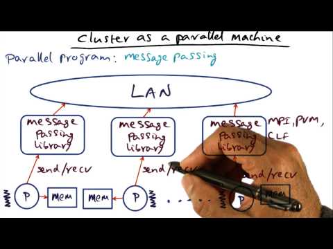 Introduction Georgia Tech Advanced Operating Systems