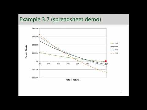 Incremental IRR Analysis - Pairwise Comparison (Excel Demo)