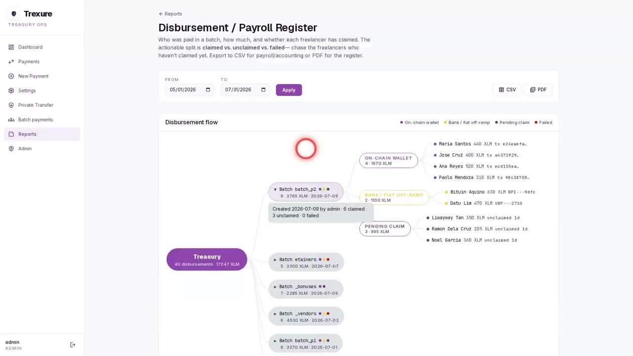 Reports demo