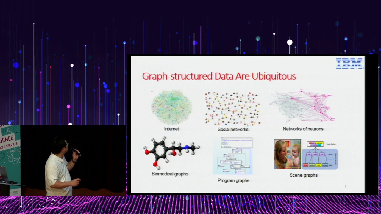 MLAI 2019 #11. Lingfei Wu – Graph-to-Sequence Learning in Natural Language Processing