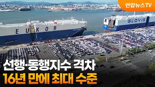 선행·동행지수 격차 16년 만에 최대 수준 / 연합뉴스TV (YonhapnewsTV)