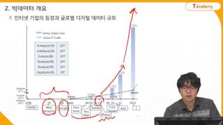 MongoDB 프로그래밍 1강 클라우드/빅데이터란 무엇인가? | T아카데미