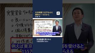 【国民民主党】生活保護155万なのに課税は119万から