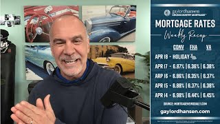Rates Are in the 6s Again. Should You Wait or Buy? | Market Recap - April 18, 2025