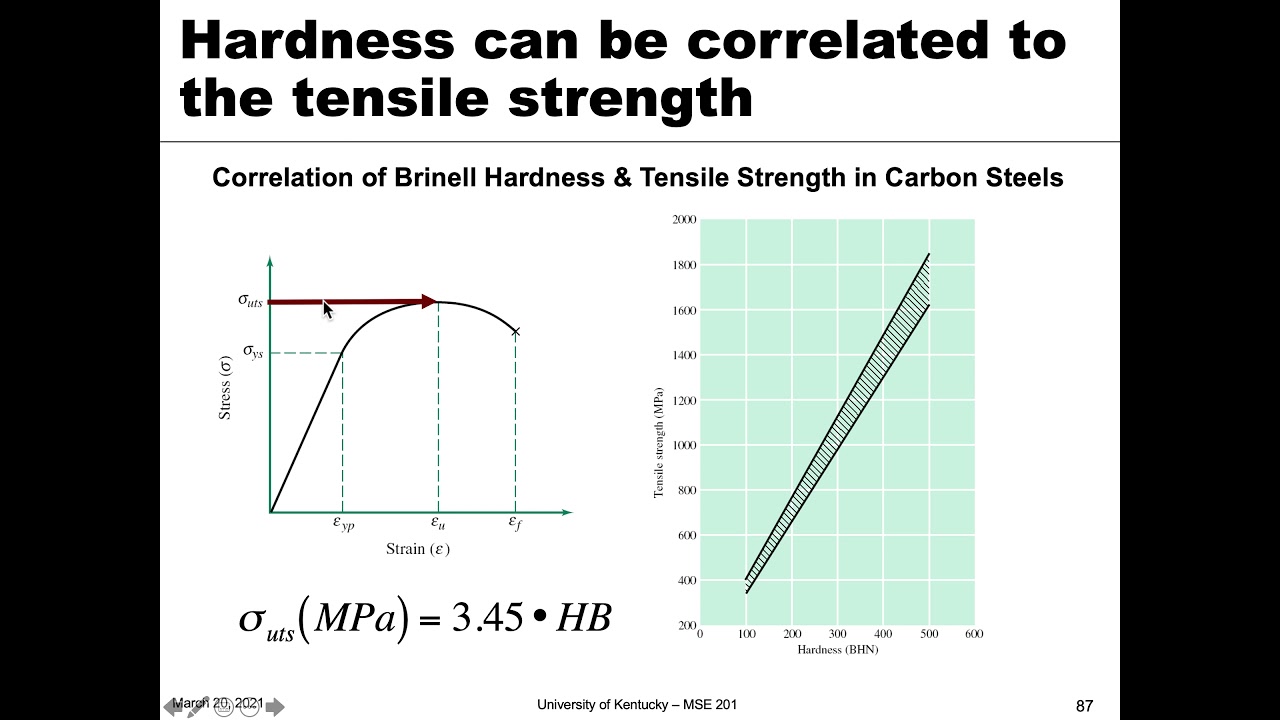 MSE 201 S21 Lecture 22 Module 1 - Hardness Testing