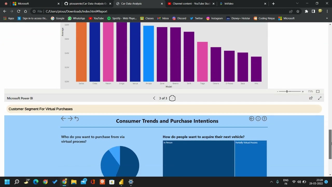 Car Data Analysis Project Engage