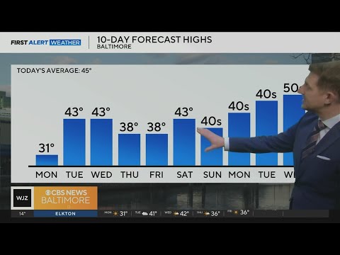 Weather Westminster Md Hourly