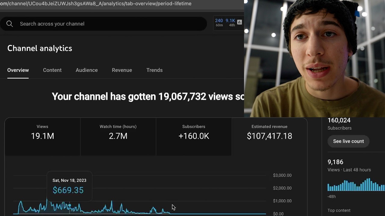 F*ck it, Here's How I Blew Up A Faceless Channel To $107,417 (in 10 months)