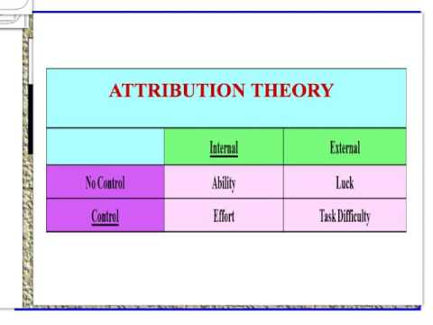Dr Afifa's Lecture on Motivation