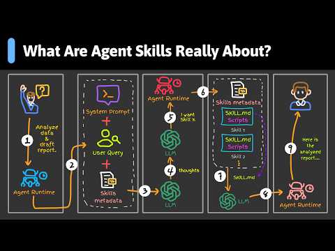 ByteByteAI and ByteByteGo