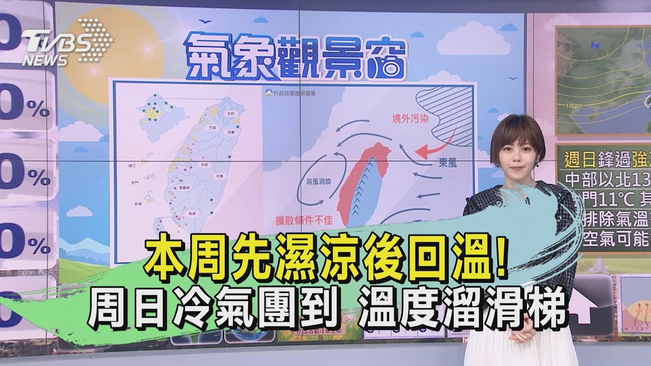 本周先濕涼後回溫!周日冷氣團到 溫度溜滑梯