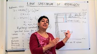XI -2 #17 - Line Spectrum Of Hydrogen