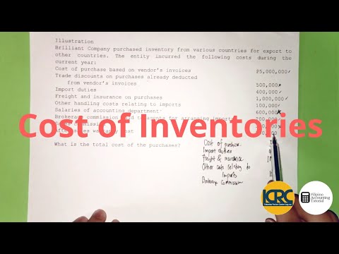 PAS 1 Presentation of Financial Statements Statement of Financial Position Part 1