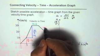 How to Sketch Acceleration Time Graph From Velocity Time Graph