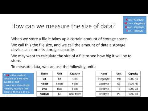 1 Representing Data - Sizes GCSE Computer Science AQA