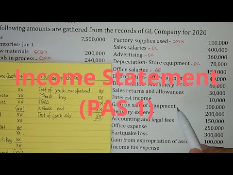 PAS 1 Presentation of Financial Statements Statement of Financial Position Part 1