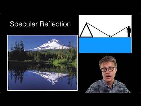 image-What is meant by specular reflection?