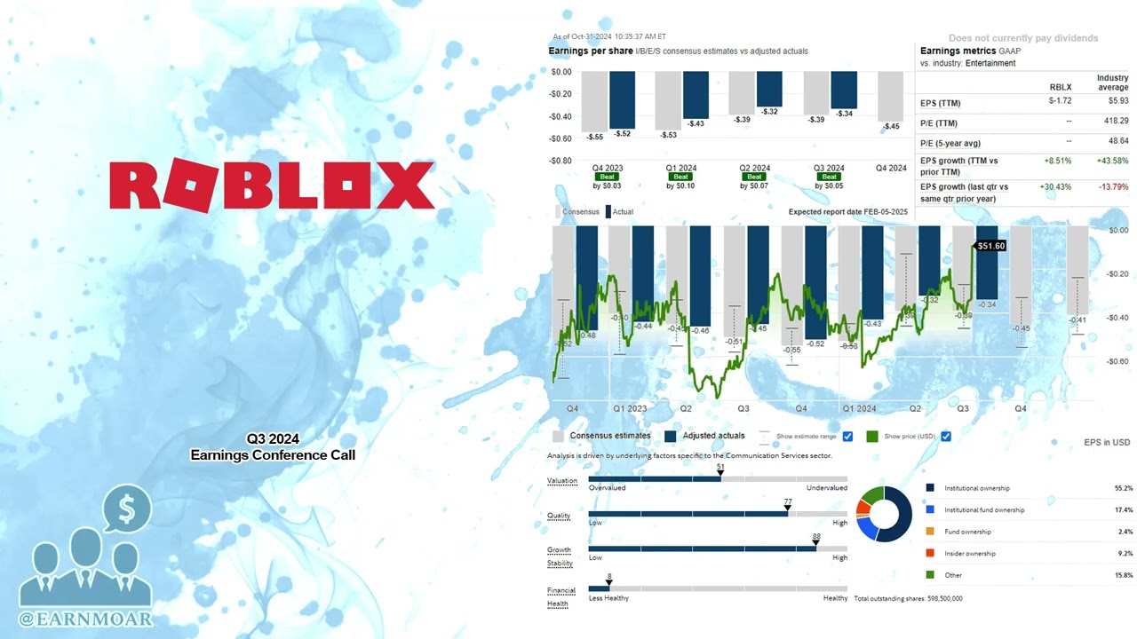 $RBLX Roblox Q3 2024 Earnings Conference Call