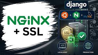 How to Install a Premium SSL Certificate on Nginx (CSR, GoGetSSL & DNS Validatio