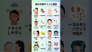 体の不調サインと原因8選 #健康 #雑学 #健康習慣