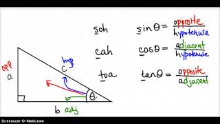 What is Soh-Cah-Toa?