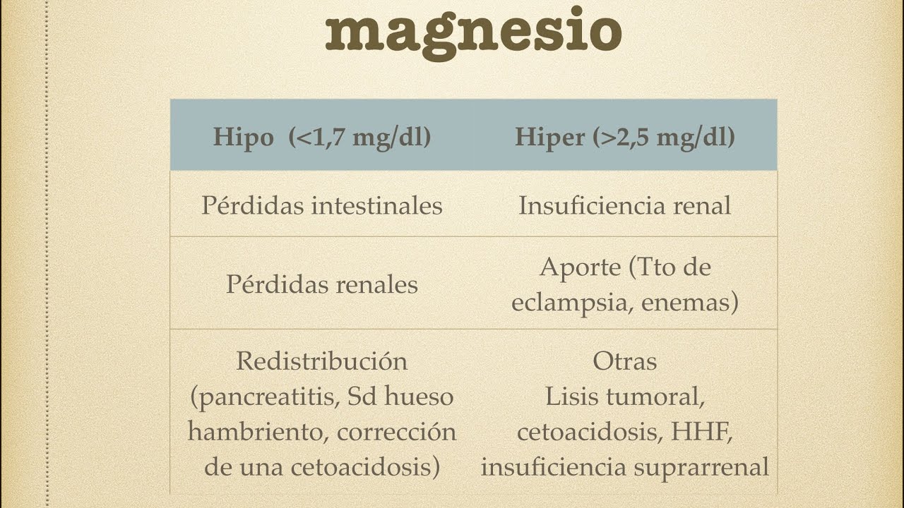 Magnesio: Hipomagnesemia e hipermagnesemia