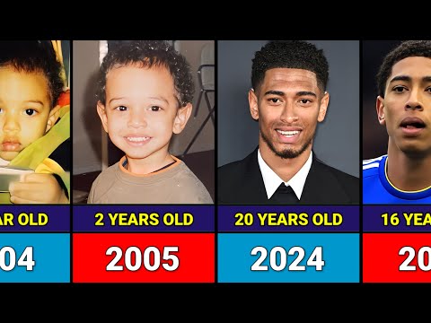 Jude Bellingham - Transformation From 1 to 20 Years Old