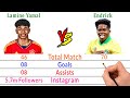 Lamine Yamal Vs Endrick Comparison - Barcelona vs Real Madrid