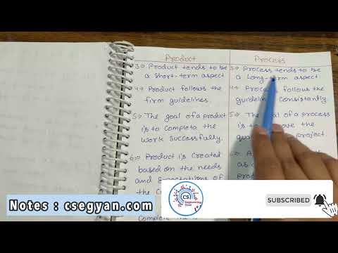 Introduction to Software Engineering in Hindi NOTES Lecture 01