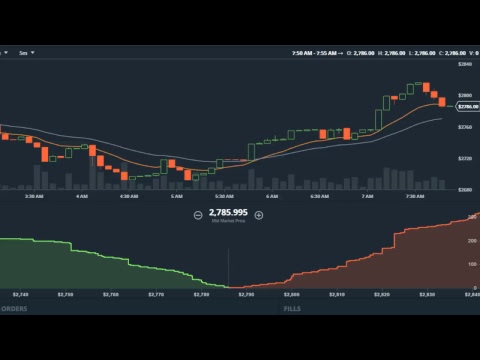 Chart Bitcoin Live