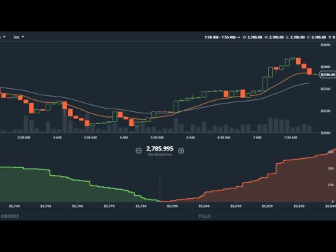 Live Coinbase Chart