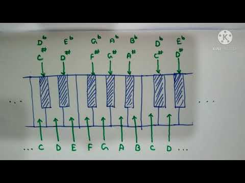 Know the keys of your Melodica/Keyboard | Lesson #2 | Tutorial for beginners