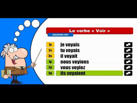 La conjugaison du verbe Voir # Indicatif Imparfait