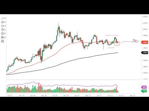 Gold Technical Analysis for the Week of December 13, 2021 by FXEmpire