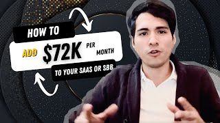 Compound Growth Marketing: The 🔑 to 72% Growth in MRR