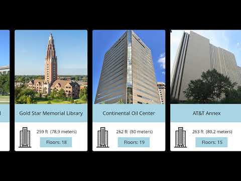 Top 26 Tallest Buildings in Oklahoma City (2024 Updated)