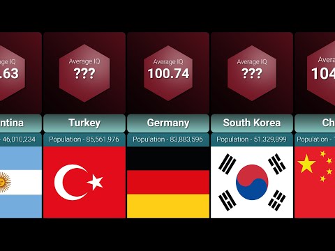 IQ Level by Country | Smartest Country Comparison