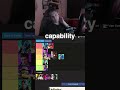 Rank 1 FRAGPUNK Player Ranks All Lancers