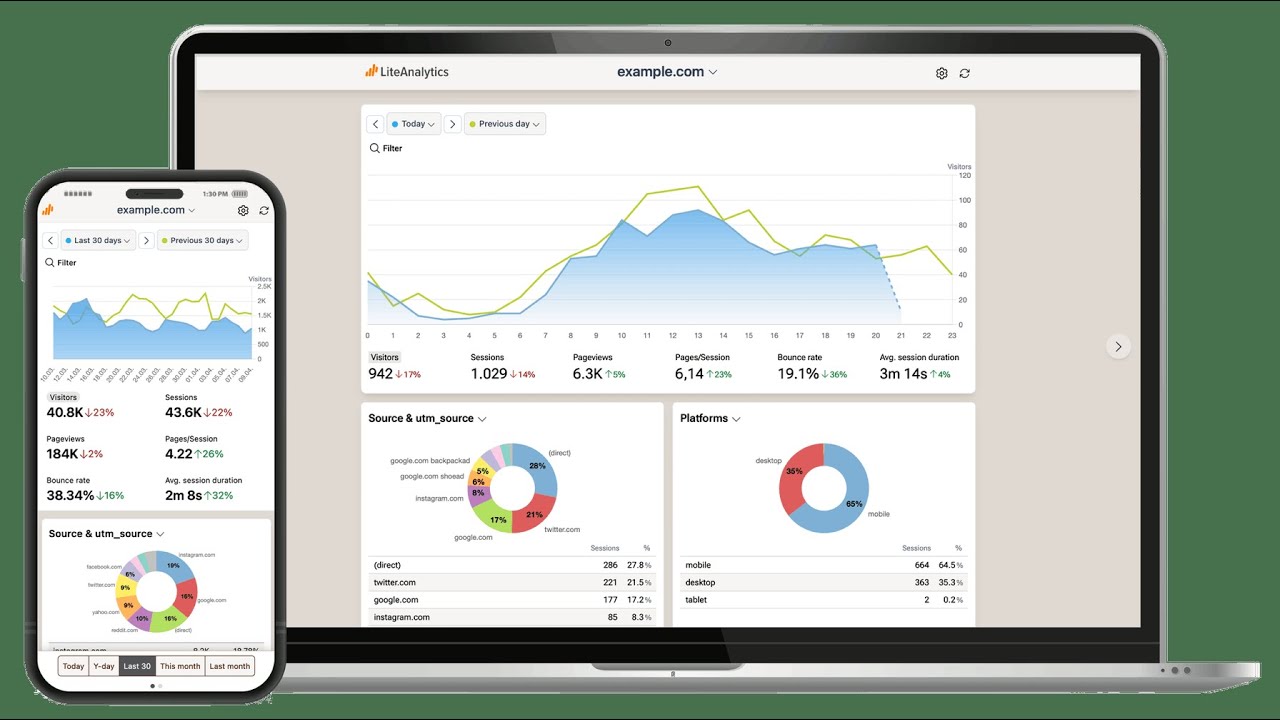 Lite Analytics demo video