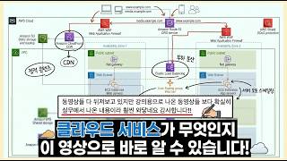 영상 보시면 클라우드 구성도 바로 이해할 수 있습니다. | 바이브코딩 하시는 분들 꼭 끝까지 보세요.
