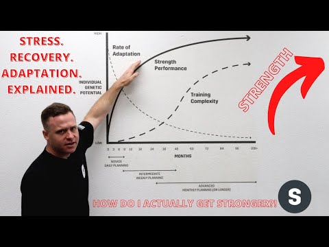 How Do I Get Stronger? Stress. Recovery. Adaptation. EXPLAINED.