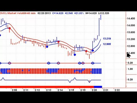 Marekt Top? - 20130221