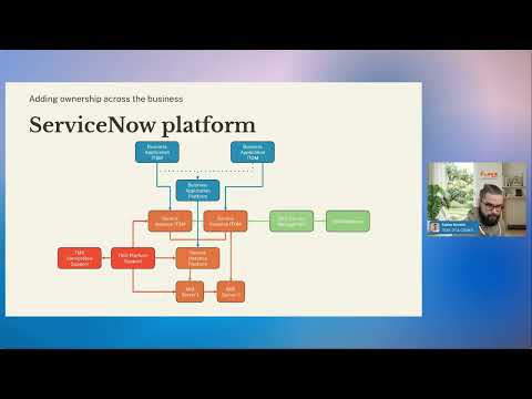 Why is it modeled like that? An efficient approach to CSDM