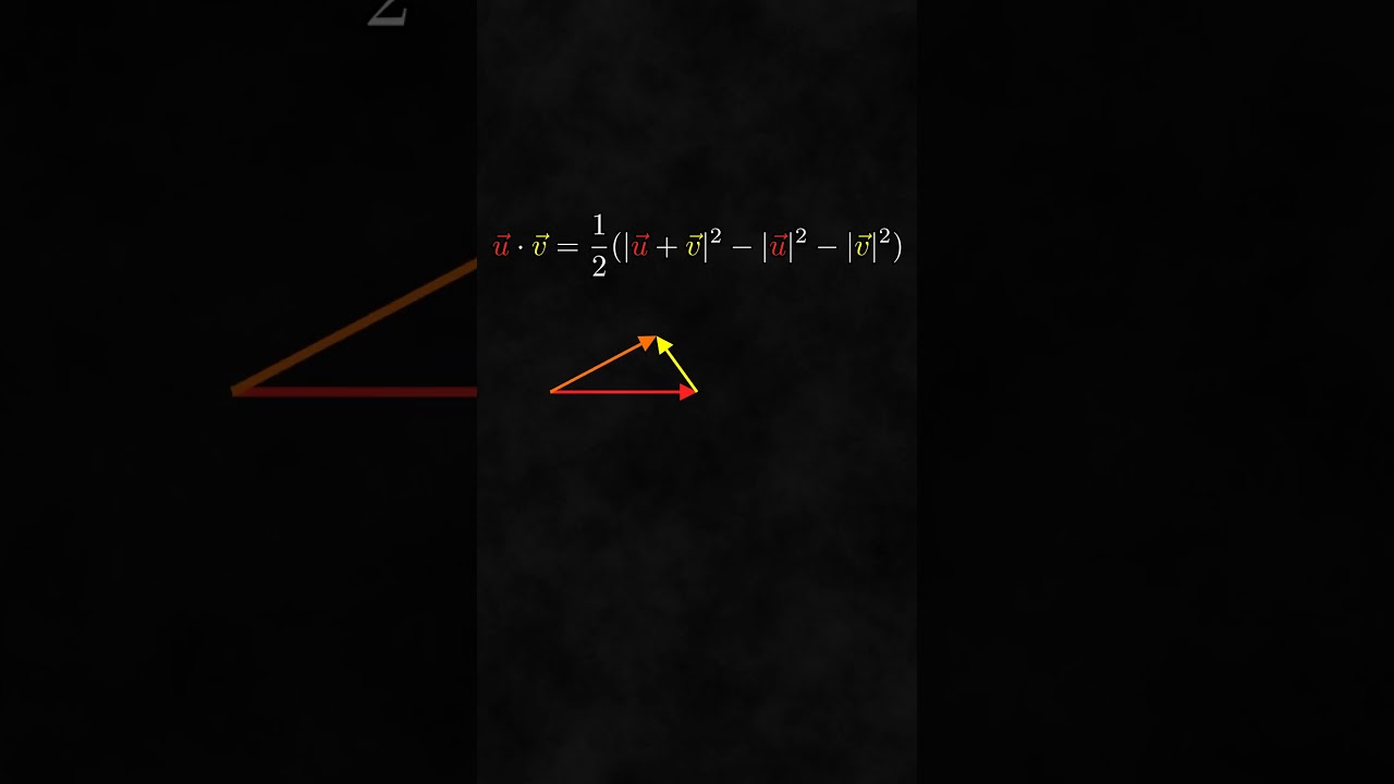 The Inner Product and Length