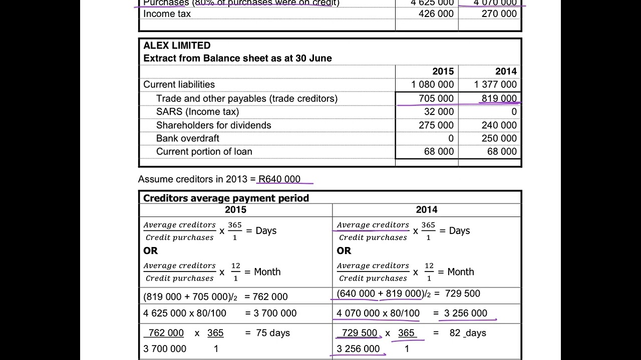 4. Creditors Payment Period