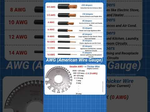 What is AWG? American Wire Gauge Explained in 5 Seconds