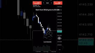 Download lagu Start from $13,8 grow to? #forex #trading #forextrading #trader #xauusd mp3