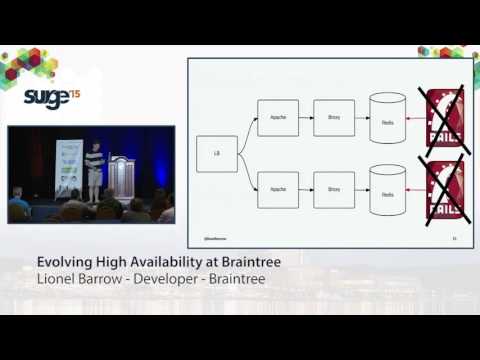 Surge 2015 - Lionel Barrow - Evolving High Availability at Braintree